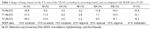 Click on image to zoom Table 1