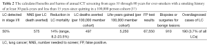 Click on image to zoom Table 2
