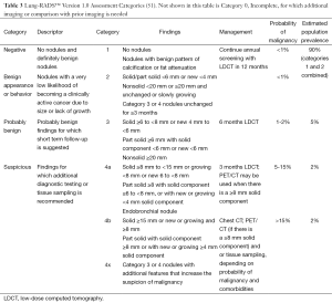 Table 3