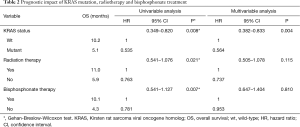 Click on image to zoom Table 2