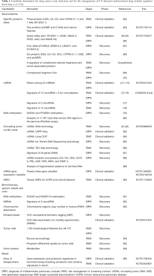Click on image to zoom Table 1