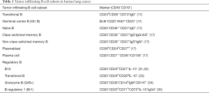 Click on image to zoom Table 1