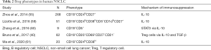 Click on image to zoom Table 2