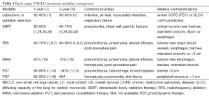 Click on image to zoom Table 1