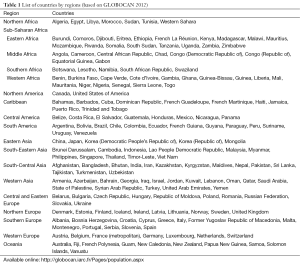 Click on image to zoom Table 1