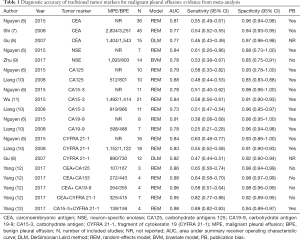 Click on image to zoom Table 1