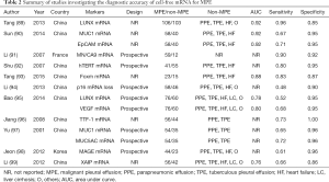 Click on image to zoom Table 2