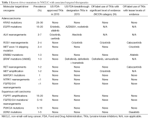 Table 1