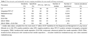 Click on image to zoom Table 2