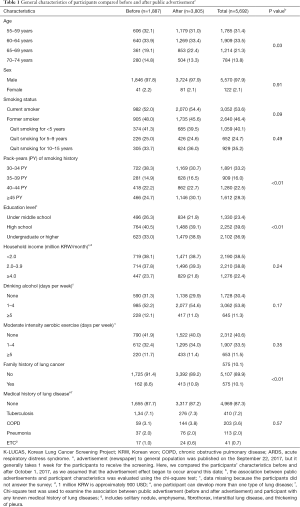 Click on image to zoom Table 1