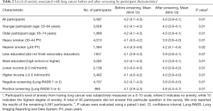 Click on image to zoom Table 2