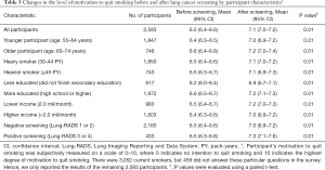 Click on image to zoom Table 3