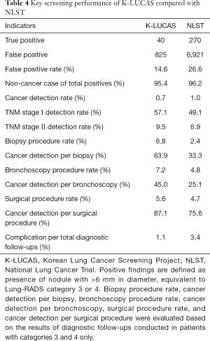 Click on image to zoom Table 4