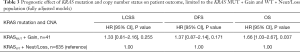Click on image to zoom Table 3