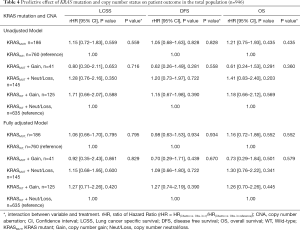 Click on image to zoom Table 4