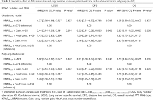 Click on image to zoom Table 5