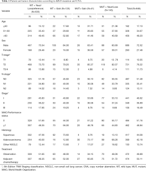 Click on image to zoom Table 1