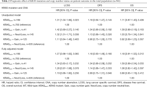 Click on image to zoom Table 2
