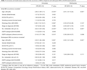 Click on image to zoom Table 3