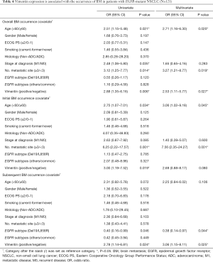 Click on image to zoom Table 4
