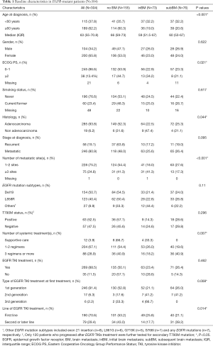 Click on image to zoom Table 1