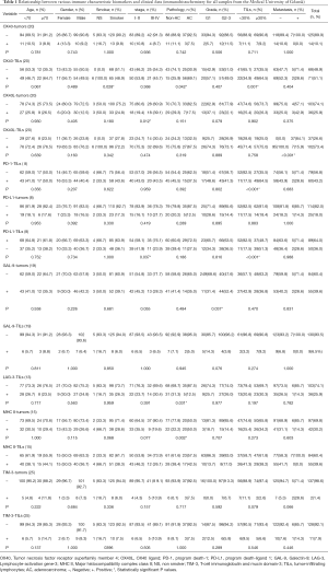 Click on image to zoom Table 1