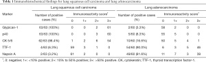 Click on image to zoom Table 1