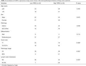 Click on image to zoom Table 1