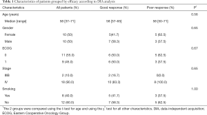 Click on image to zoom Table 1
