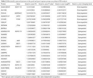Click on image to zoom Table 2