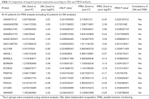 Click on image to zoom Table 3