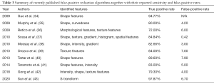 Click on image to zoom Table 3