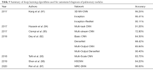 Click on image to zoom Table 5
