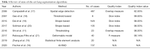 Click on image to zoom Table 1