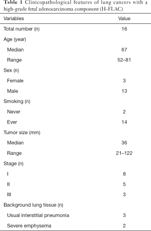 Click on image to zoom Table 1