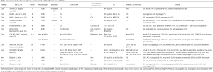 Click on image to zoom Table 1