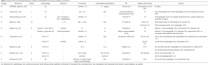 Click on image to zoom Table 2