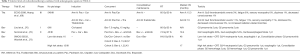 Click on image to zoom Table 3
