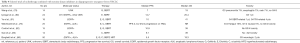 Click on image to zoom Table 4