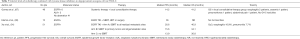 Click on image to zoom Table 5