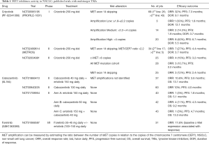 Click on image to zoom Table 1