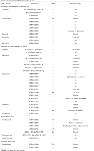 Click on image to zoom Table 2