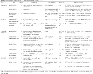 Click on image to zoom Table 3