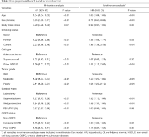 Click on image to zoom Table 3