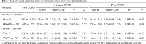 Click on image to zoom Table 4