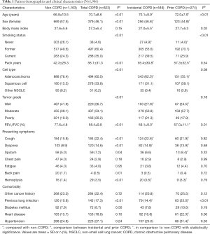 Click on image to zoom Table 1