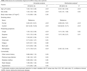 Click on image to zoom Table 2