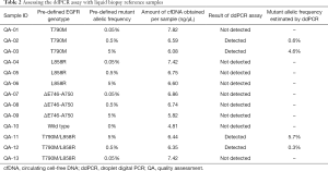 Click on image to zoom Table 2