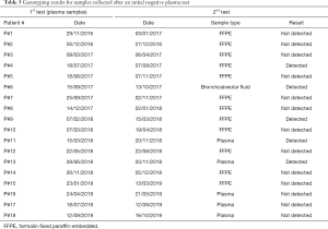 Click on image to zoom Table 3