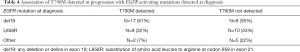 Click on image to zoom Table 4